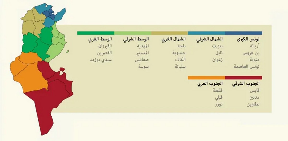 أرقام مفزعة حول التوازن الجهوي….