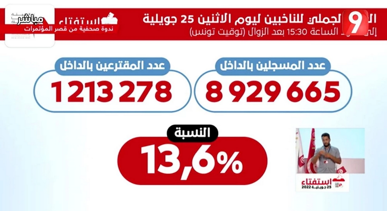 بعثة البرلمان العربي لملاحظة الاستفتاء تؤكد حسن تنظيم الاستفتاء