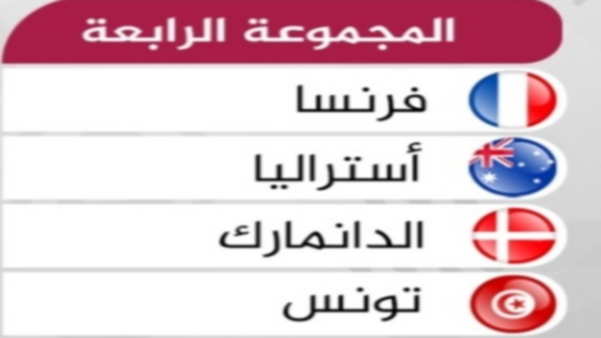 قبل 7 أيام : مهمة شبه مستحيلة لنسور قرطاج  في مواجهة الكنغر الديوك والديناميت الدنماركي.