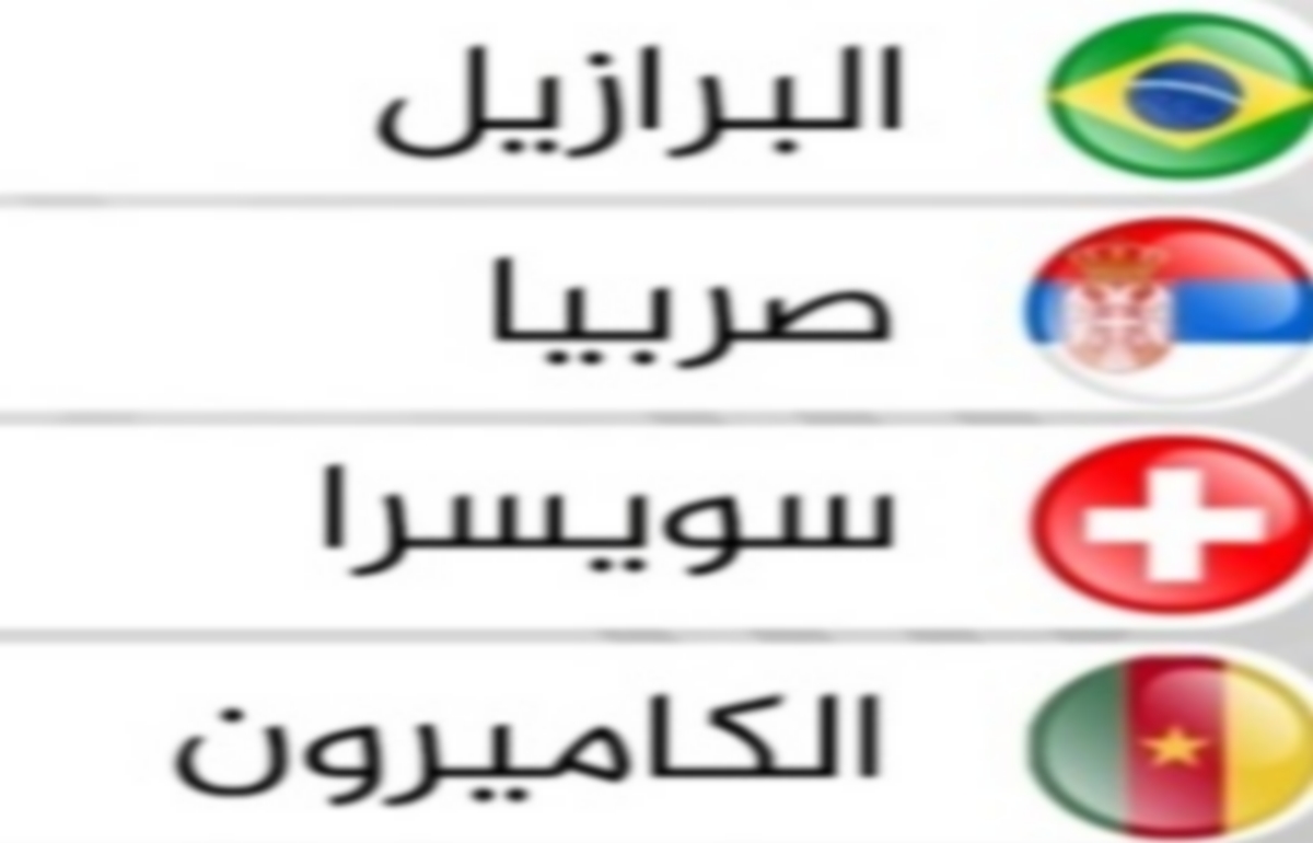 قبل 4 أيام المجموعة السابعة : البرازيل في طريق مفتوح.