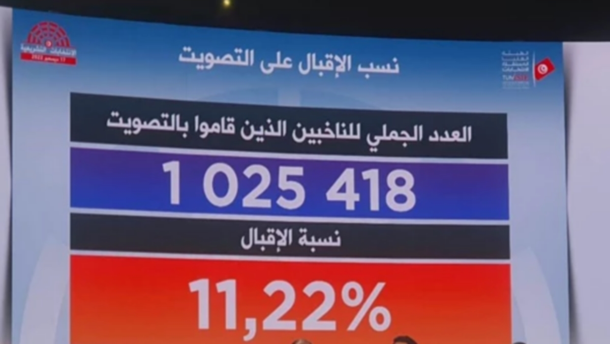 ثلاثة أسباب رئيسية كانت سببا في تدني نسبة المشاركة في الانتخابات التشريعية…فتحي الجموسي