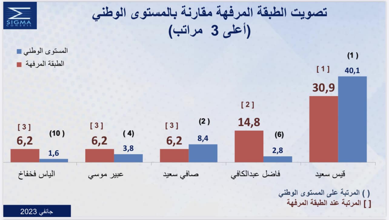 أسبار الزرقُوني…. يعارضونها… ولا يقرؤونها !… فتحي الهمامي