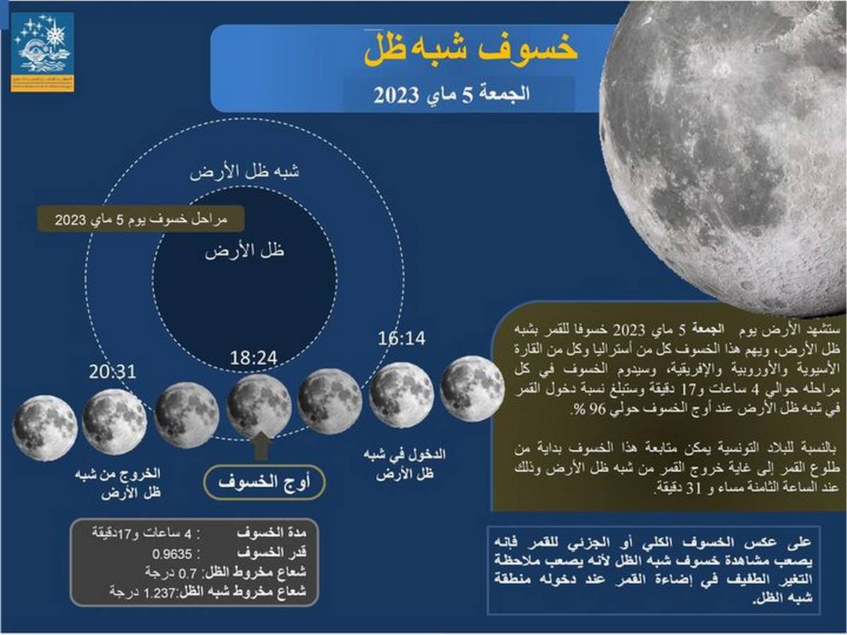 خسوف شبه ظل غدا الجمعة 5 ماي 2023