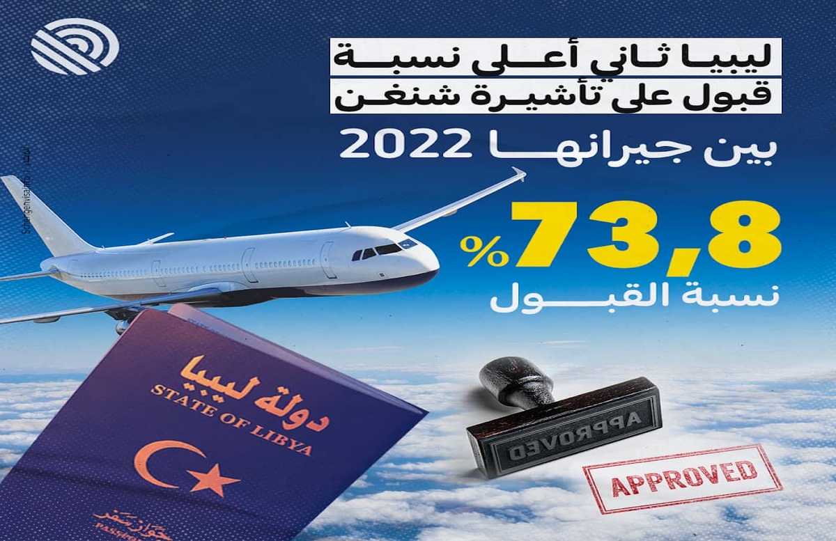ليبيا ثاني اعلى نسبة قبول على تأشيرة شنغن