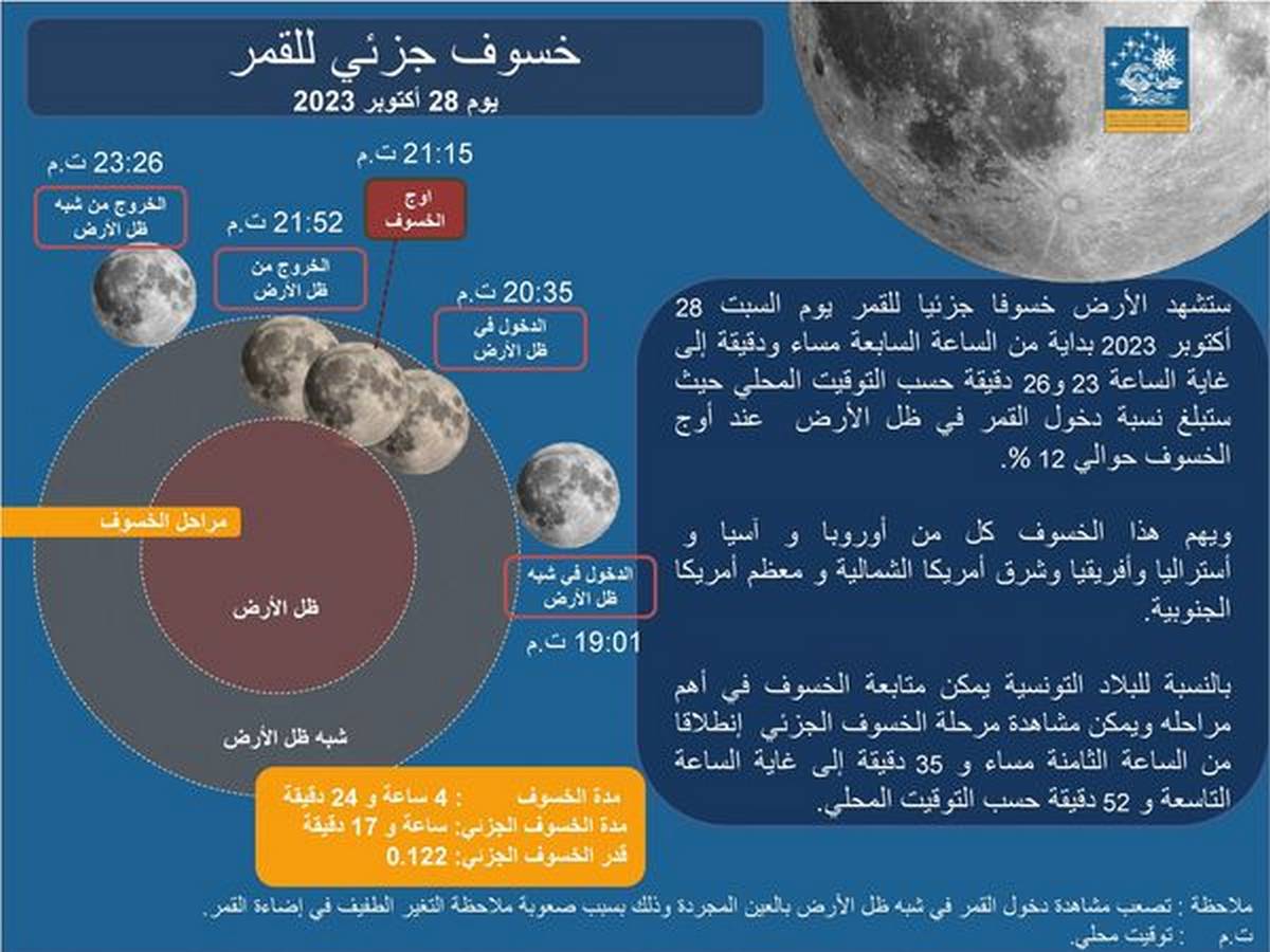 خسوف جزئي للقمر يوم السبت 28 أكتوبر 2023
