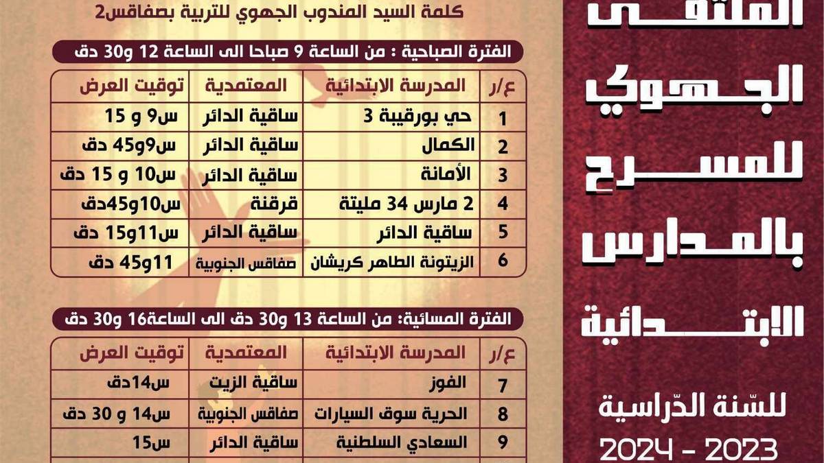 صفاقس : اليوم انطلاق  الملتقى الجهوي للمسرح بالمدارس الابتدائية