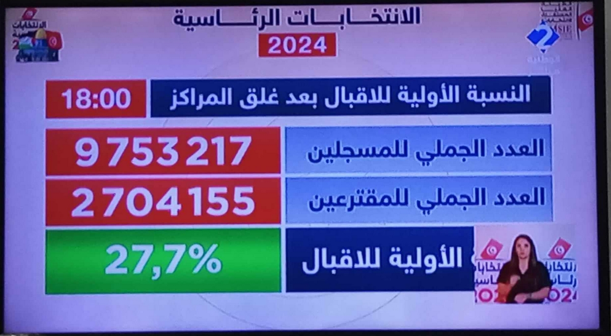 النسبة الاوّليّة للمشاركة  في  الانتخابات  الرئاسية  حسب  الهيئة المستقلة  للانتخابات