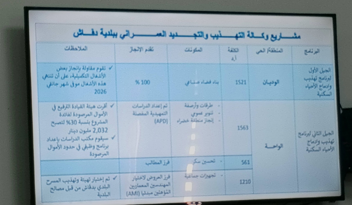 توزر اجتماع اللجنـة الجهويـة لمتابعـة تنفيـذ المشاريـع