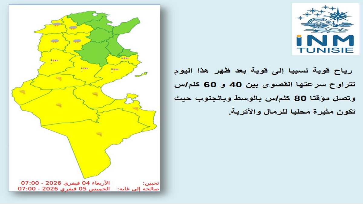 بعد ظهر اليوم: رياح قوية نسبيا إلى قوية بالوسط والجنوب وأمطار بالشمال الغربي