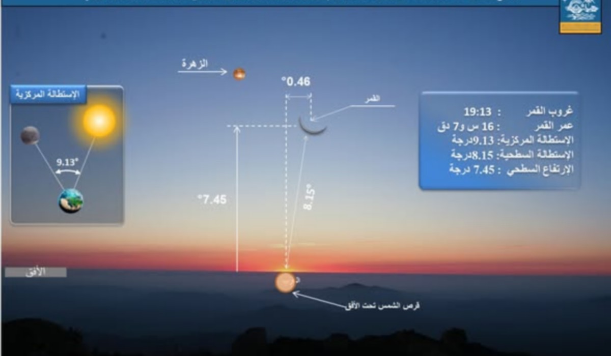 عملية تحري هلال شهر شوال لسنة 1447 هـ  : يوم الخميس 19 مارس 2026 بعدد من  الدول الاسلامية