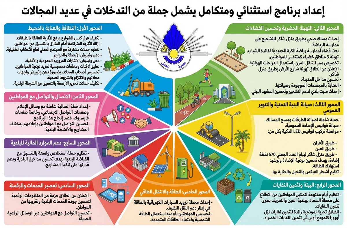 صفاقس بلدية العين : إعلام حول البرنامج الاستثنائي لتحسين الخدمات