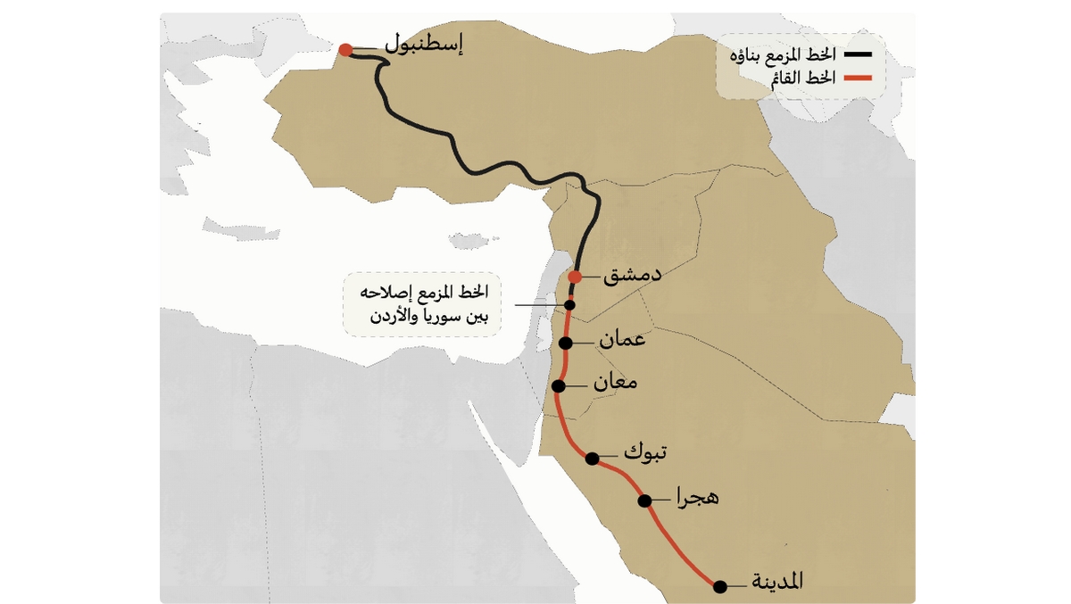 حول إحياء “خط سكة حديد الحجاز التاريخي”!